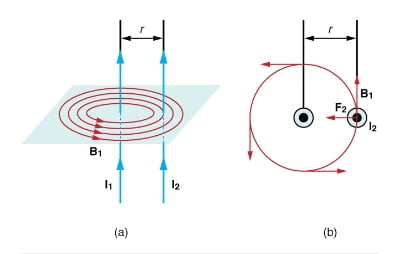 Magnetic Force