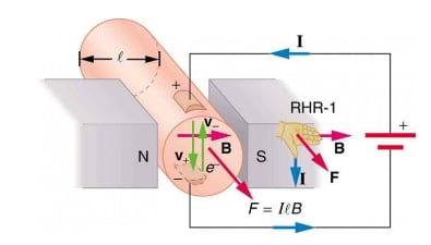 magnetic force on a wire