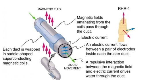 magnetic force on a wire